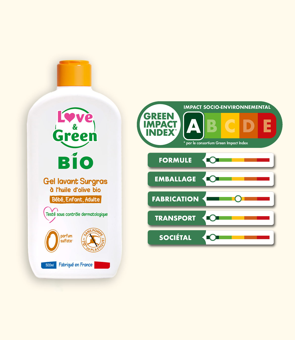 Gel Lavant Surgras Certifié Bio