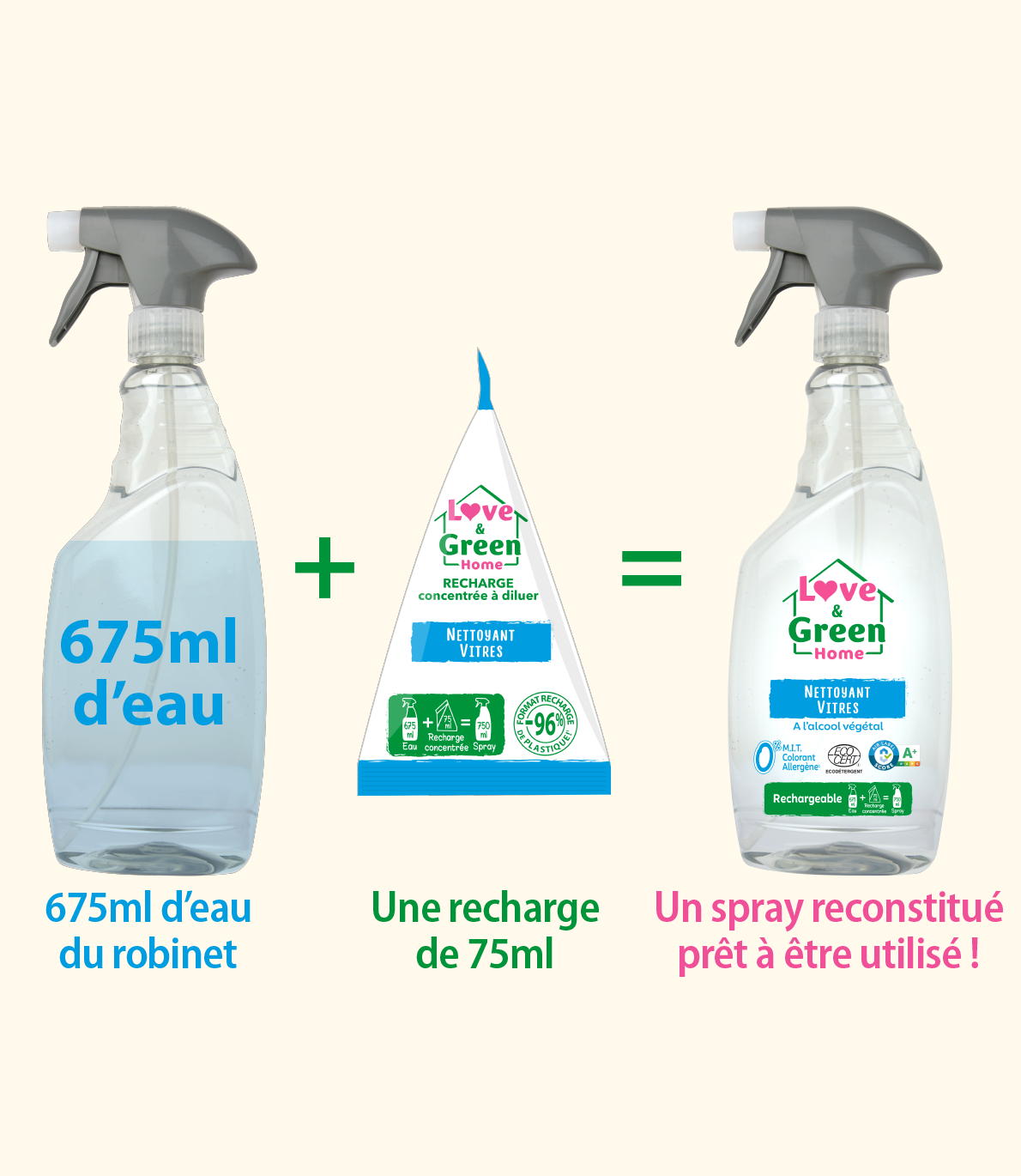 Pack van 2 geconcentreerde opladen om eco -depressieve gecertificeerde vensters te verdunnen