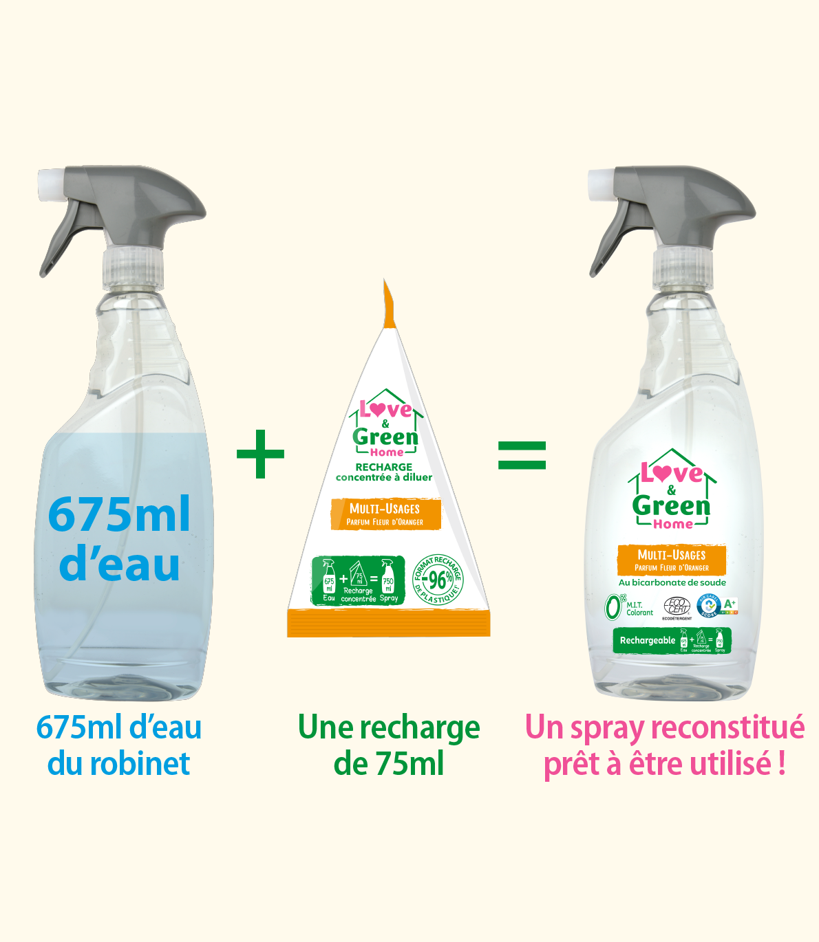 Pakket van 2 geconcentreerde opladen om multi-usage parfum te verdunnen fleur d'orangee gecertificeerde eco-deprecatie