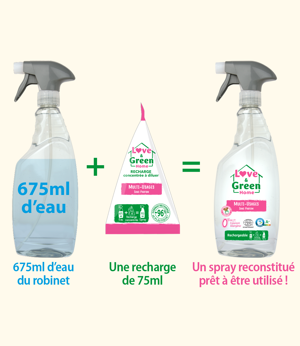 Pack de 2 Recharges concentrées à diluer Multi-usage sans parfum certifiées écodétergent