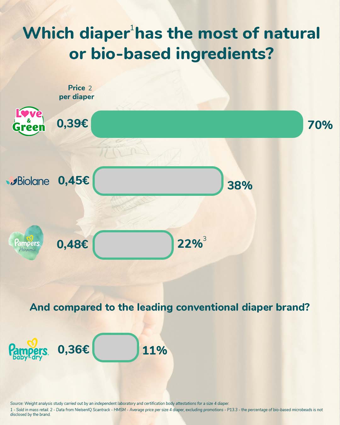 comparatif_couches-EN