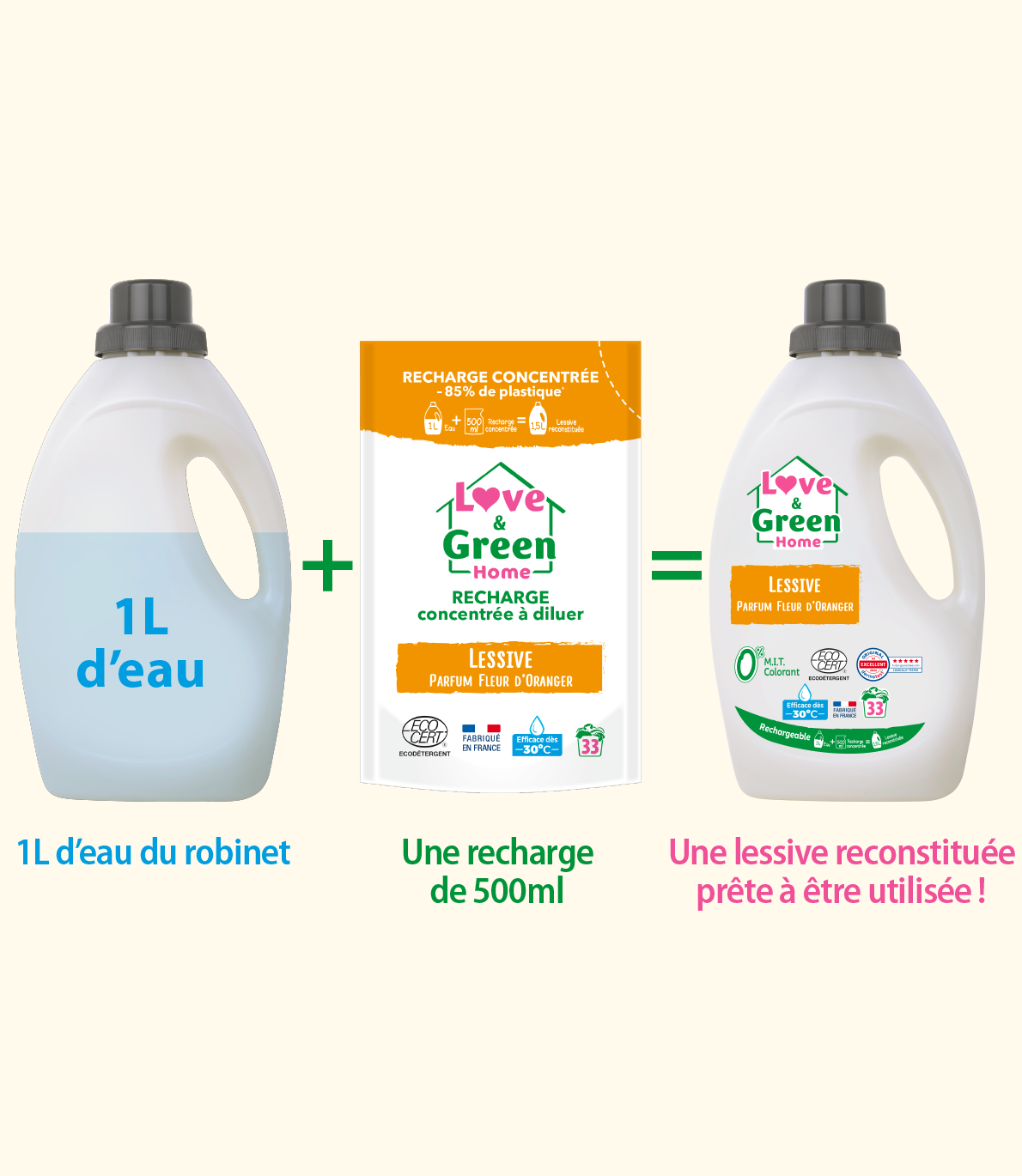 Ecodétergent Certified Laundry Pack + 1 Opladen