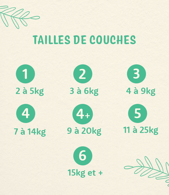 Couches écologiques Taille 1 à 6