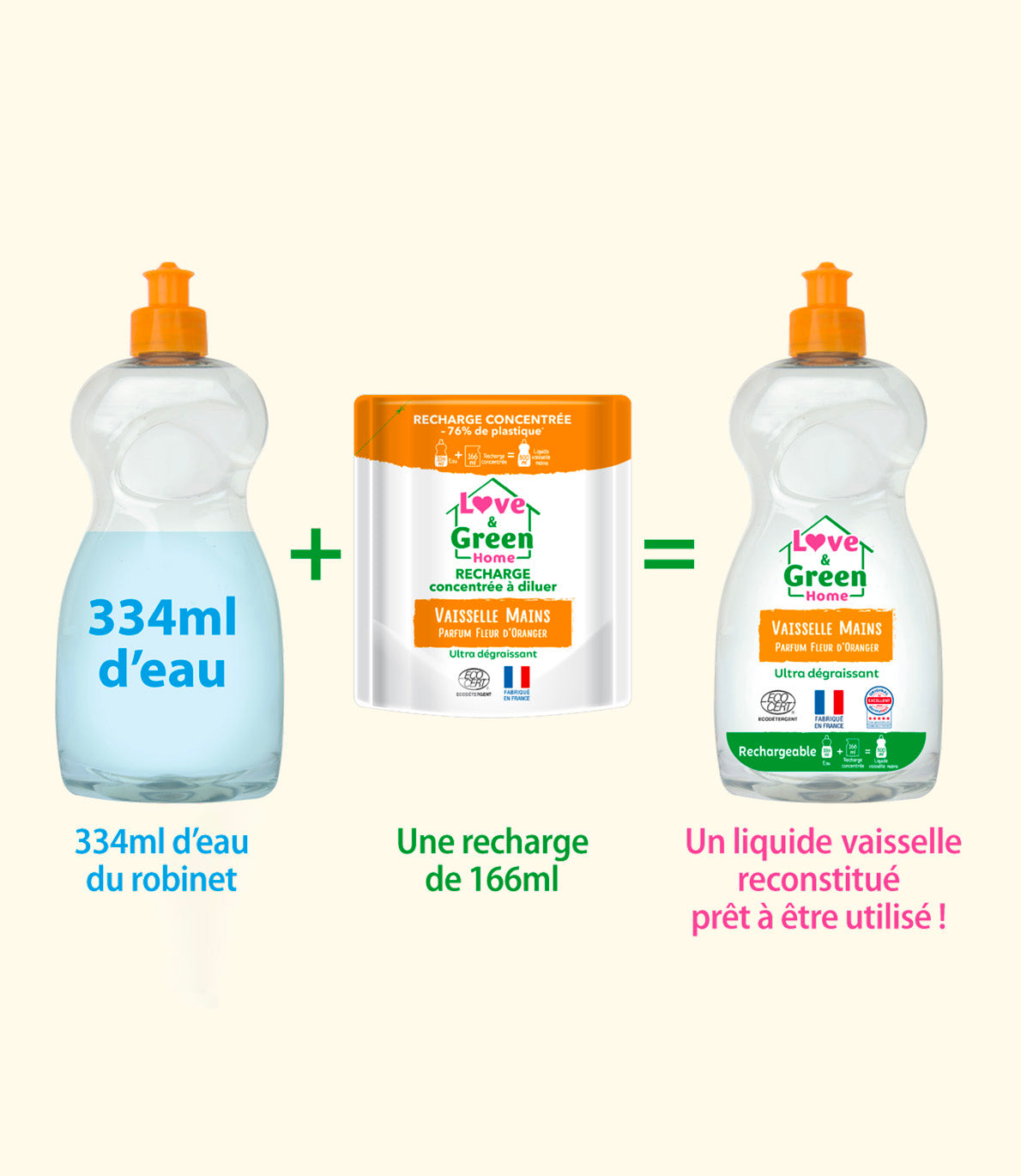 Pack : un liquide vaisselle parfumé + 2 recharges concentrées certifiés écodétergent